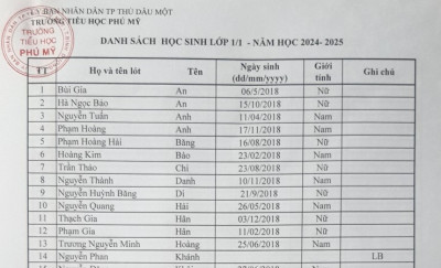 Danh sách Học sinh lớp 1 năm học 2024-2025